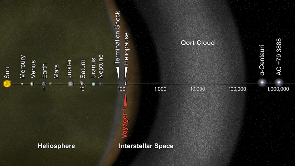 Oort Cloud