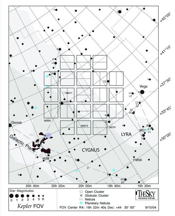 kepler pov