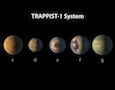 the TRAPPIST-1 planetary system