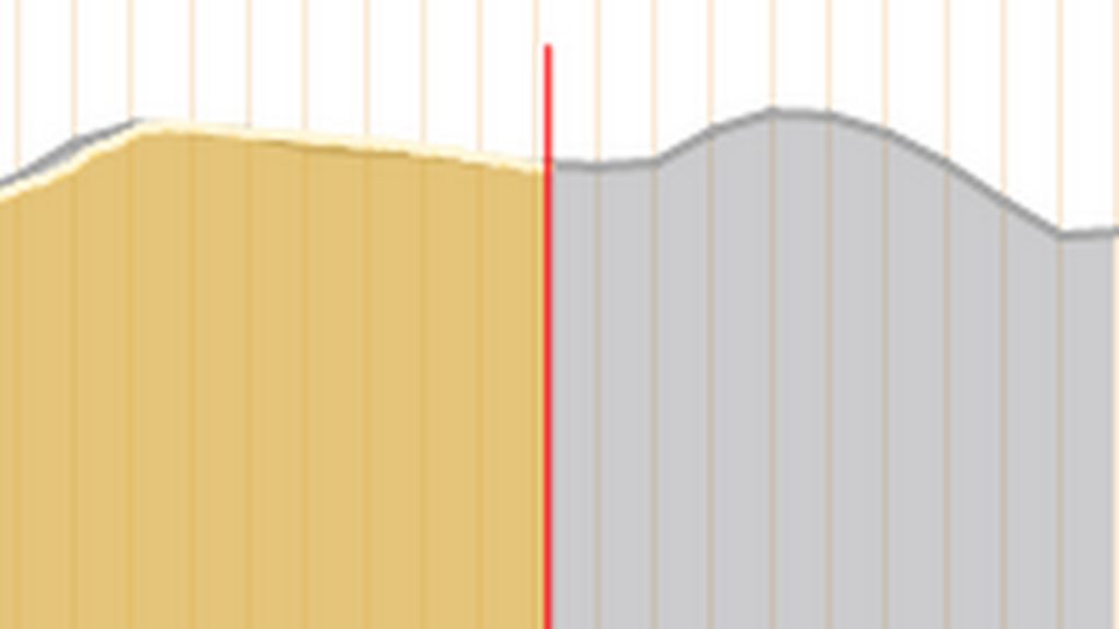  Yellow area shows this morning's power usage and the gray is the projected demand. (PJM  Interconnection website) 