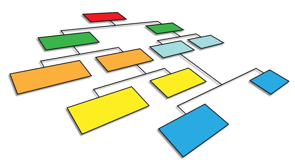 20140320-organizational-chart-1200
