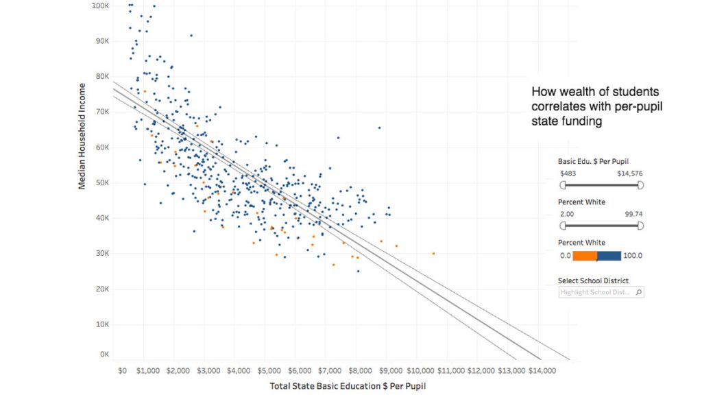 3charts_school_funding_1200 The searchable graphic allows quick access to information for every Pa. school district. (Azavea)