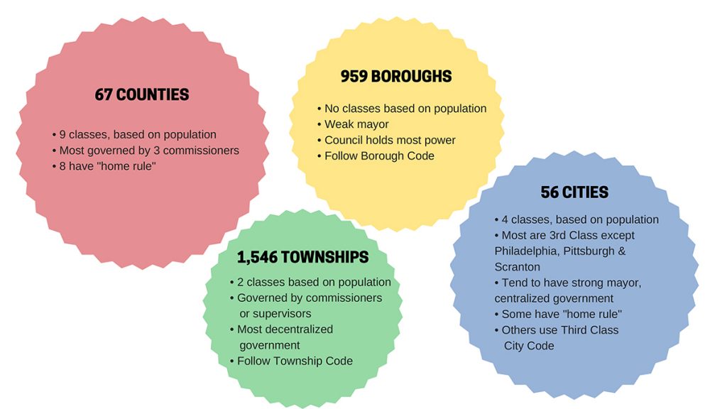 56 CITIES