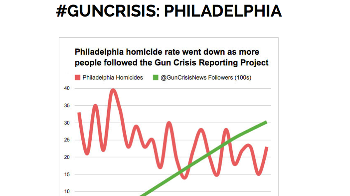  (Electronic image via GunCrisis.org) 