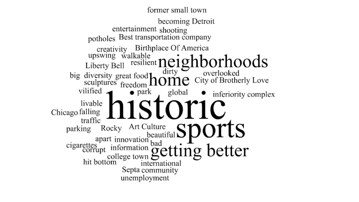 Free association of Philadelphia by Philly area residents.