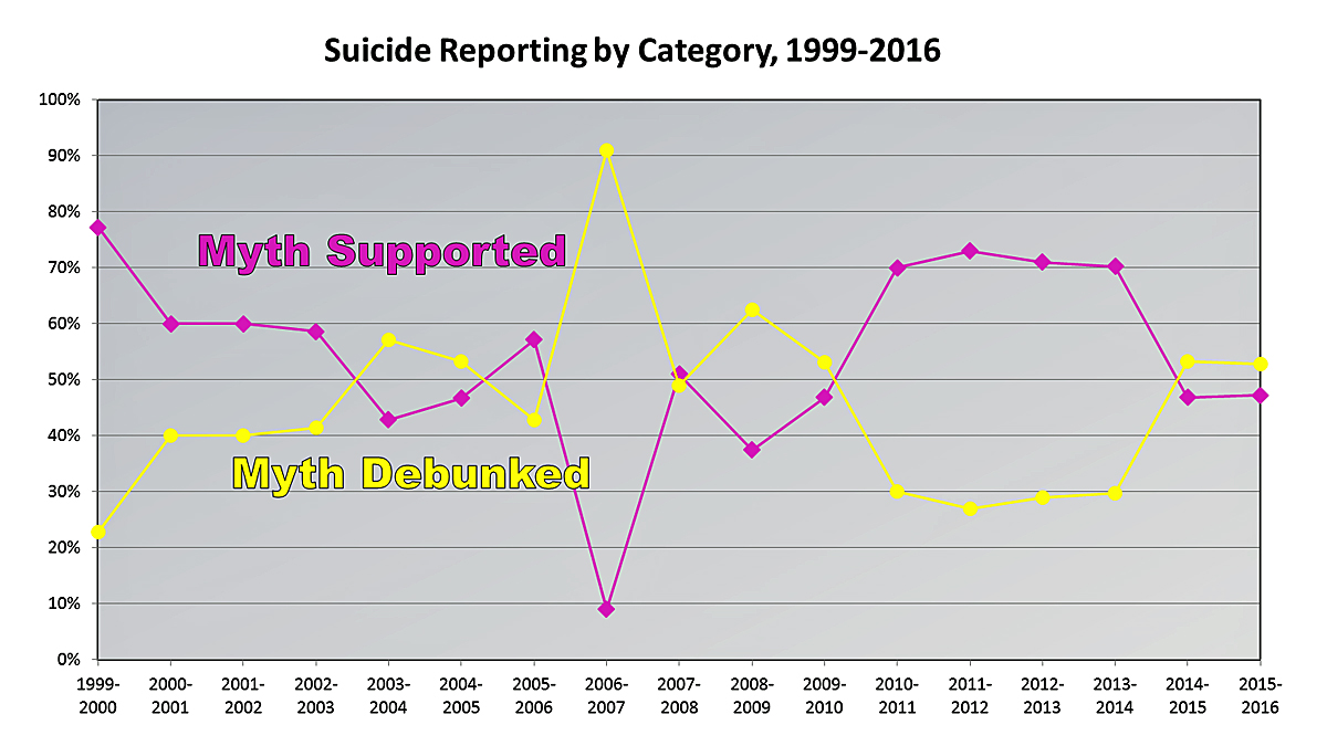 (Graphic courtesy Annenberg Public Policy Center)