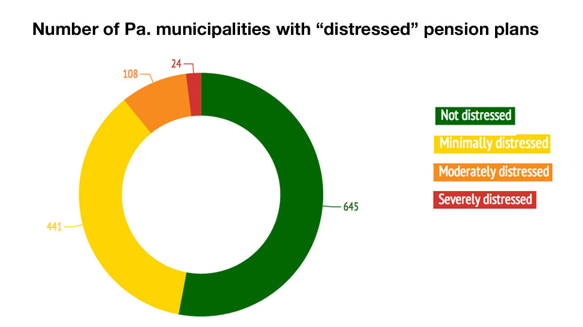 (Holly Otterbein/NewsWorks.org | Source: Pennsylvania Auditor General) 