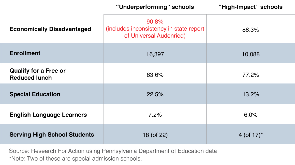  (Data Visualization by Rachel Feierman/WHYY) 