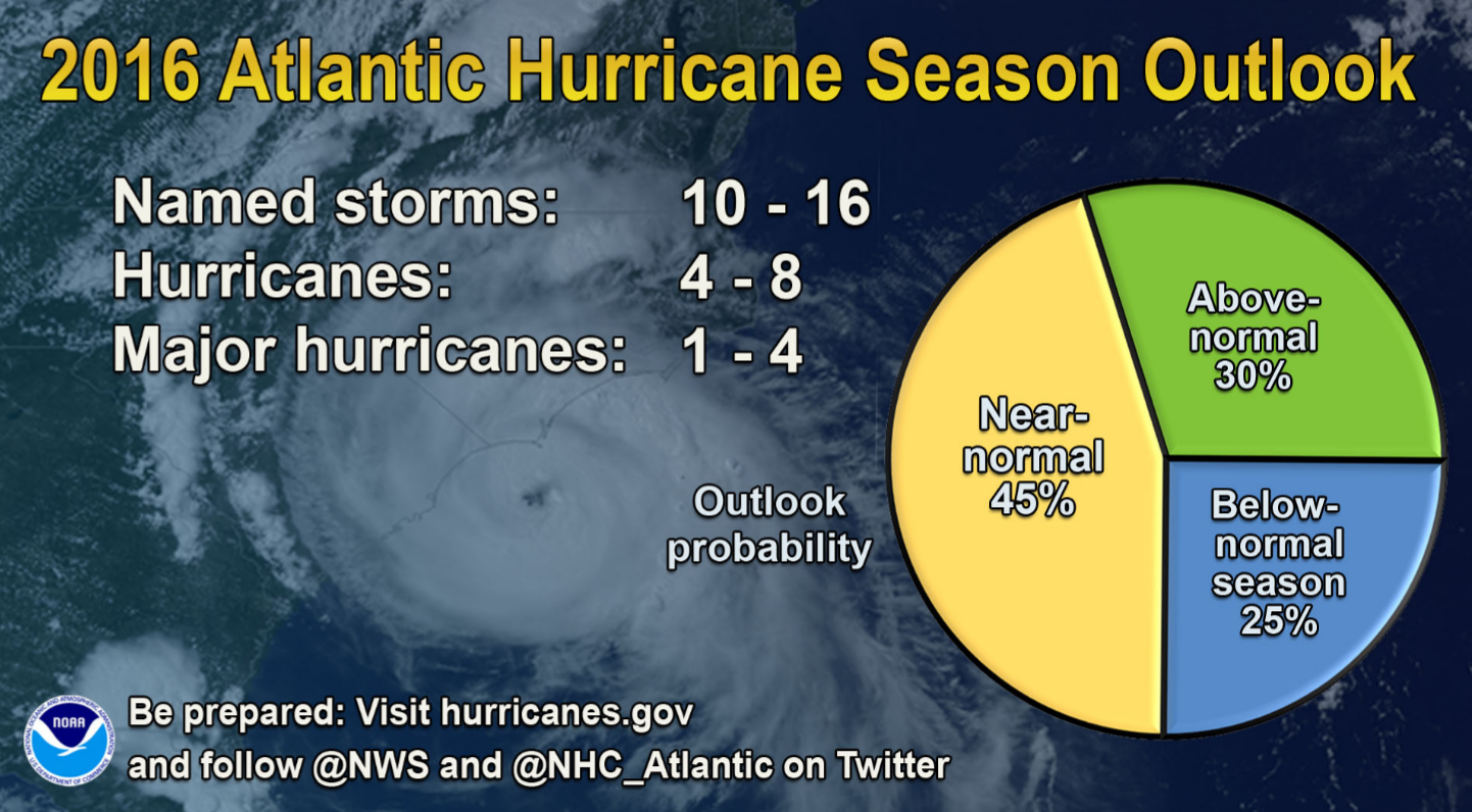 (Image: NOAA)