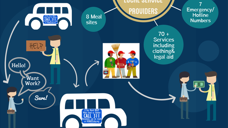  A section of one of the program's information posters. (Courtesy of the Albuquerque Mayor's office) 