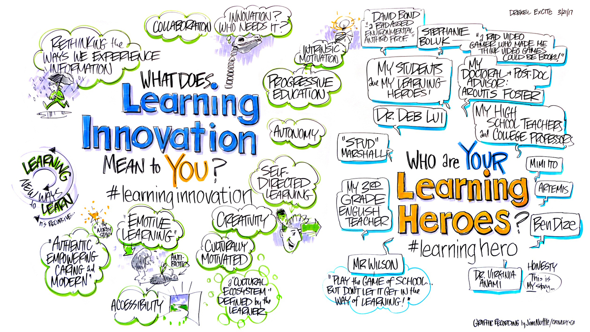  Artist Jim Nuttle captured Mimi Ito's Learning Innovation presentation. 