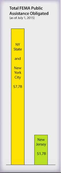 20150709 tall graph screen 1200