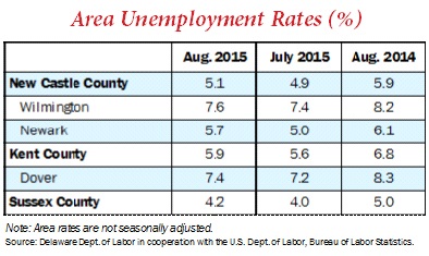 Area Umemp Rates
