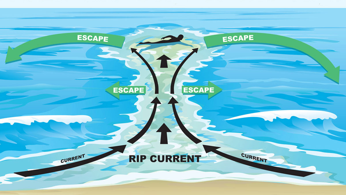  (Graphic courtesy of the National Oceanic and Atmospheric Administration) 