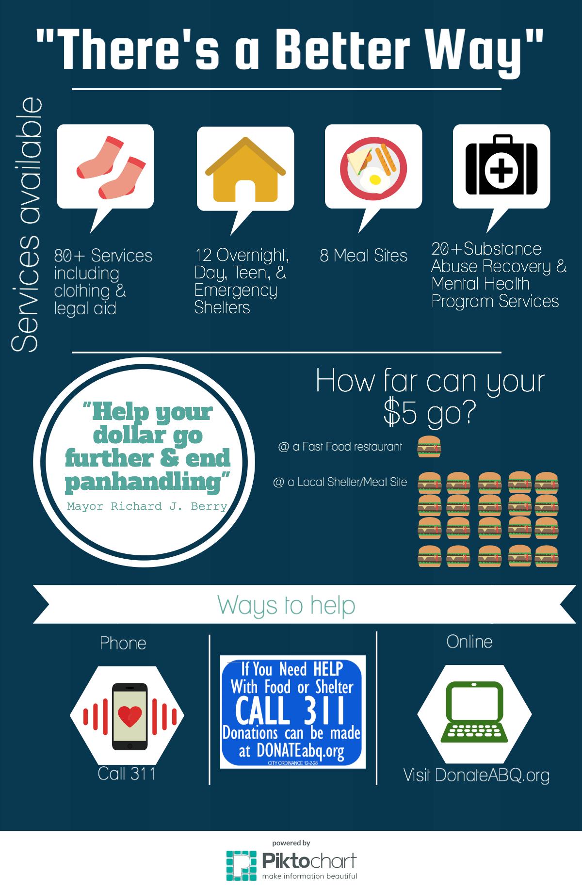 Infographic