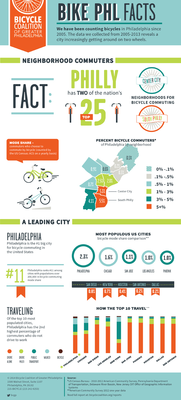 infographic2x600