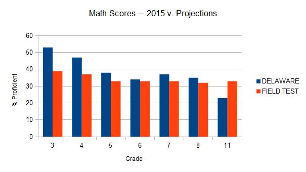MathScores Proj