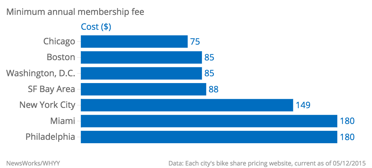 Minimum-annual-membership-fee-Cost-_chartbuilder.png