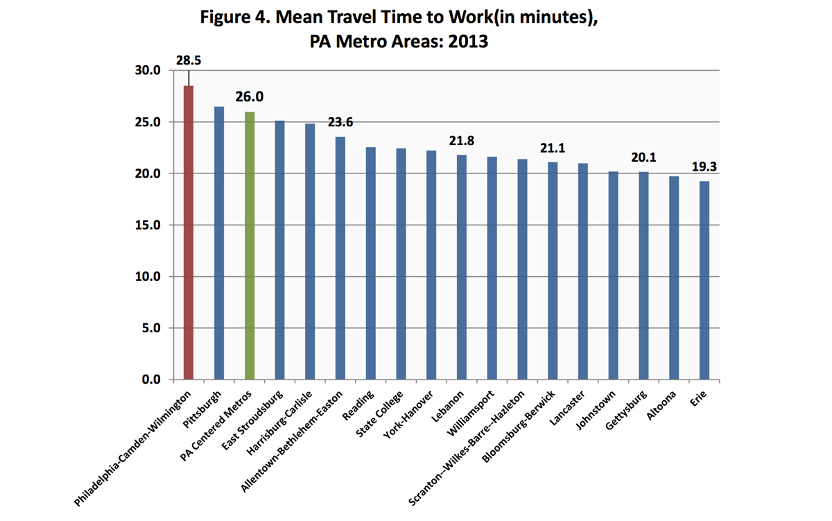 mean travel time1200