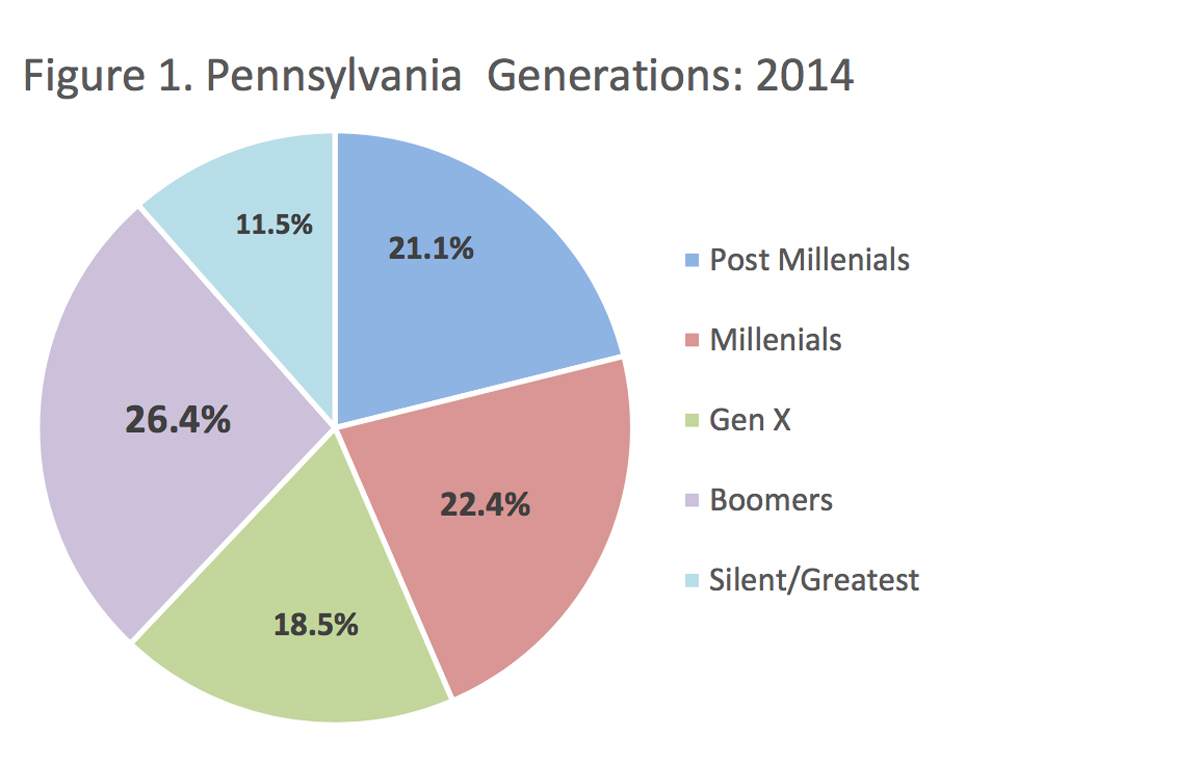 pennsylvania generations01
