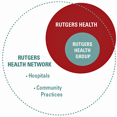 RH structure graphic copy