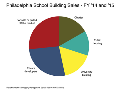 schoolsalesx500