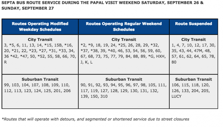 SEPTA bus service during papal visit