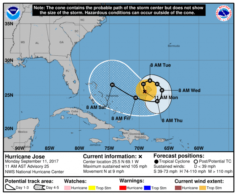  The Monday afternoon Hurricane Jose update from the National Hurricane Center. 