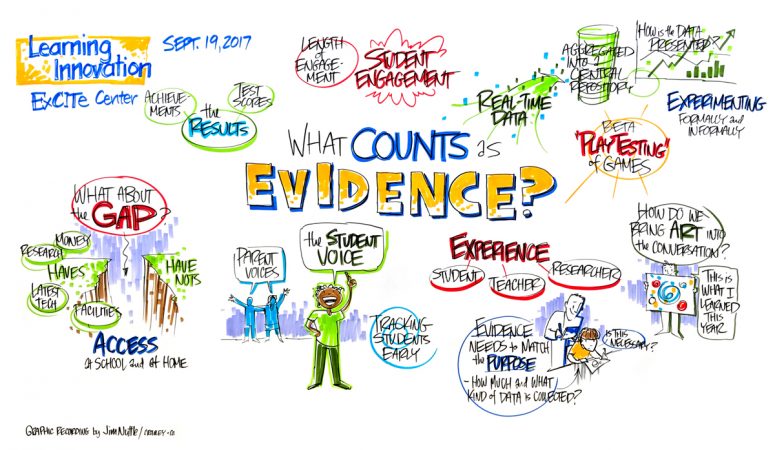 Graphic reporting by Jim Nuttle from Katrina Stevens' presentation about evaluating education technology.