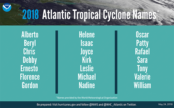 NOAA graphic. 