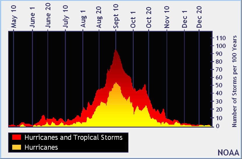 PHOTO-Tropical storm and hurricane days Atlantic basin- 81916-NOAA-831×546-Landscape NOAA image.