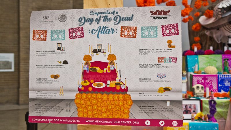 A poster explains the significance of objects and foods placed on the Day of the Dead altar. (Kimberly Paynter/WHYY)