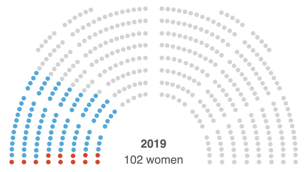 102 women serve in the House on the first day of Congress in 2019 (Sean McMinn/NPR)