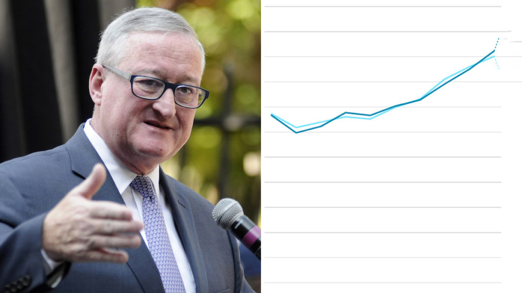 kenney-budget KENNEY: BASTIAAN SLABBERS / WHYY