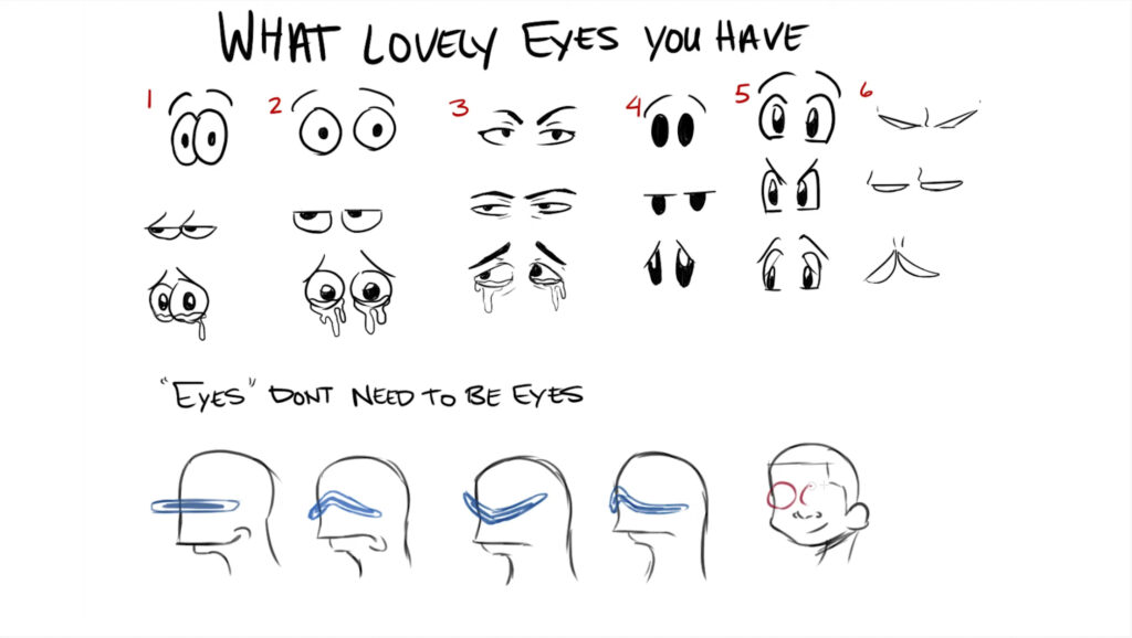 Drawing eyes
