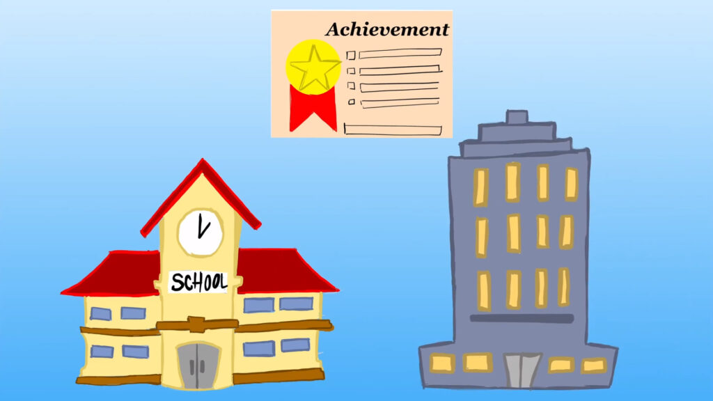 how_to_resume How to write a resume