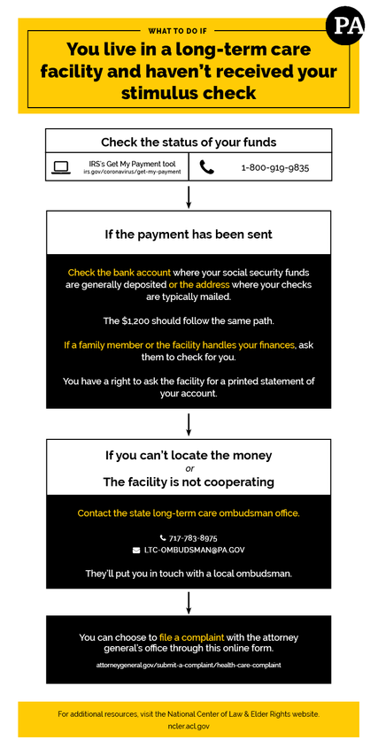 A graphic explaining what long-term care residents should do if they haven't received a stimulus check.