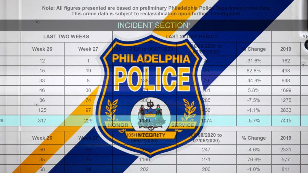 Philadelphia Police Department incident data