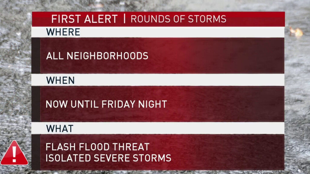 NBC10-First-Alert-Weather-Just-an-Inch-of-Rain-Could-Bring-Flooding NBC10