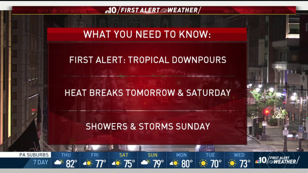 NBC10_first_alert_weather_091020 Tropical downpours bring a localized flooding threat Thursday