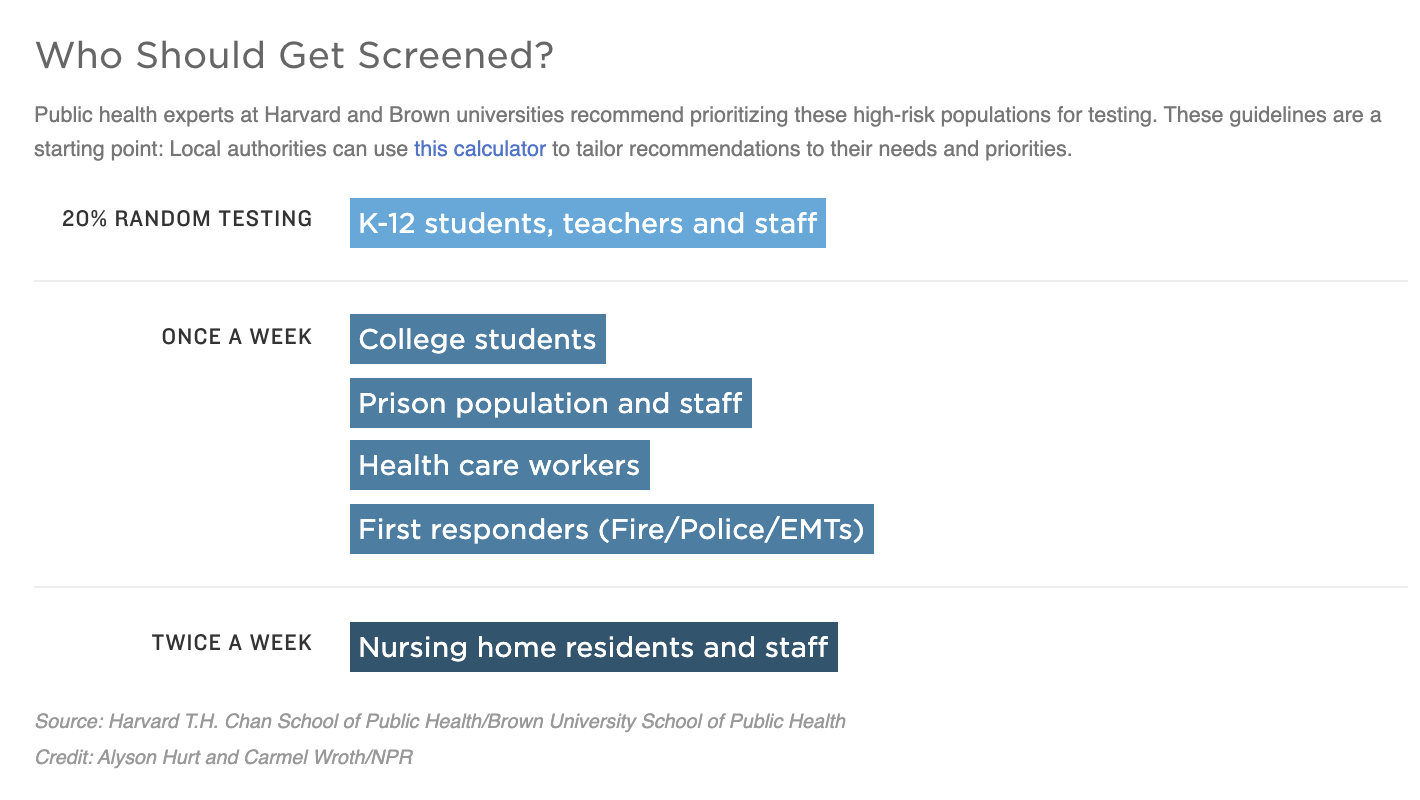 A chart illustrates who should get screened for COVID-19