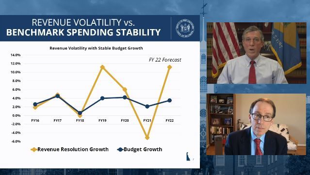 carney budget Gov. Carney appears with Sec. of Finance Rick Geisenberger in a webcast of his annual budget presentation to state lawmakers. The graph on the left shows the highs and lows of state revenue in the past few years with the steadier blue line depicting a more even approach to spending that revenue.