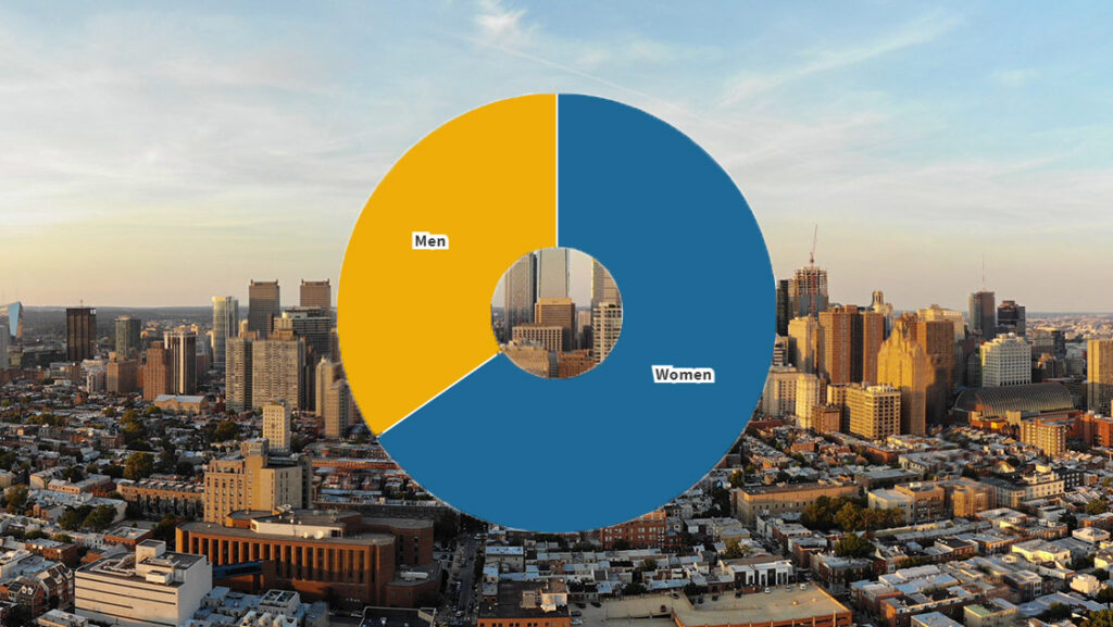 Billy Penn visualization