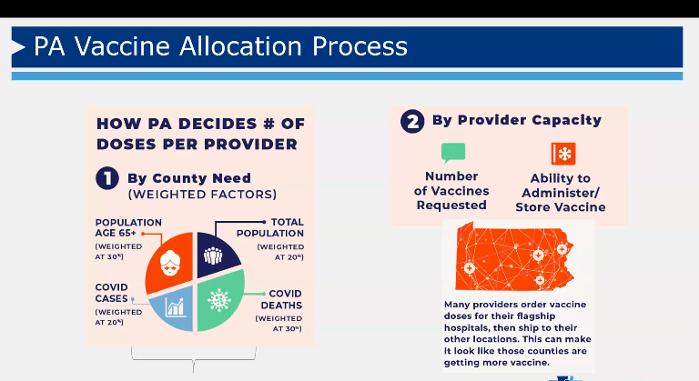 (Pennsylvania Dept. of Health)