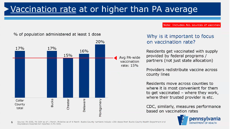 (Pennsylvania Dept. of Health)