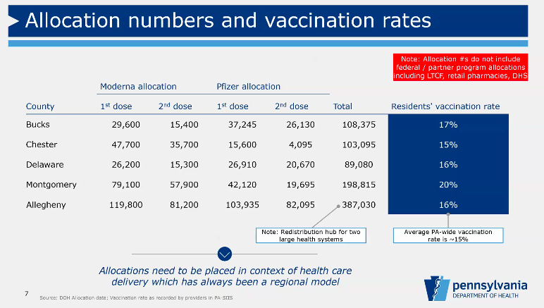 (Pennsylvania Dept. of Health)