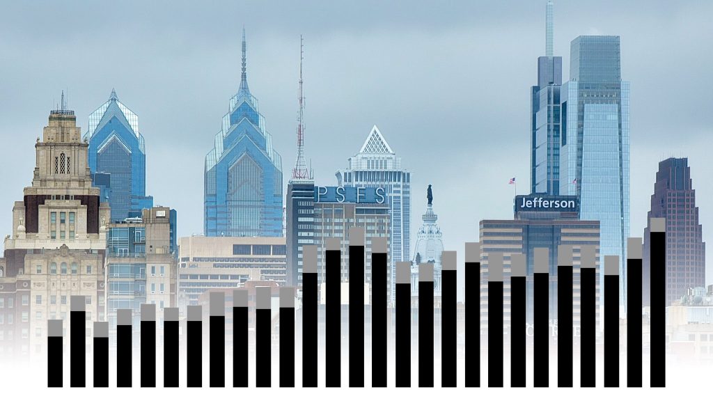 Overdose fatalities overall rose in Philadelphia during the pandemic, but not among the city's white population
