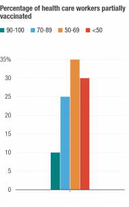 A survey of 160 rural hospital executives conducted by the National Rural Health Association and Chartis Center for Rural Health showed some hospitals are finding their own staff are reluctant to get the shot.