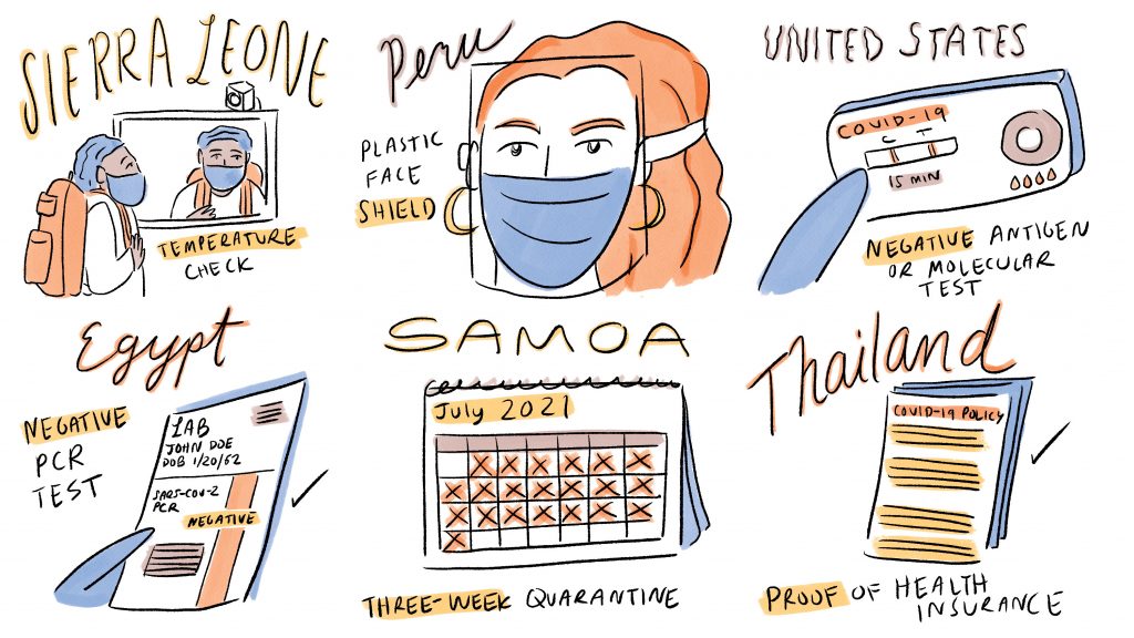 Keep track of the ever-changing guidelines and restrictions for your destination. Protocols may change as new variants spread and take hold in different countries. An illustration features coronavirus precautions in various countries