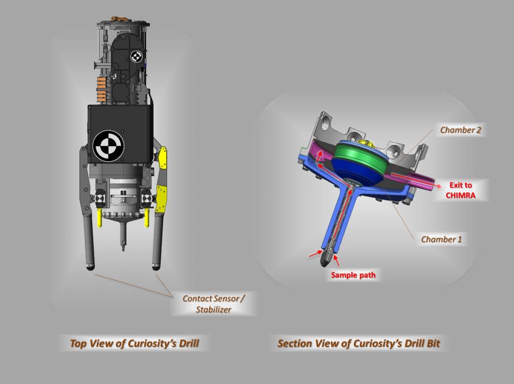 These schematic drawings show a top view and a cutaway view of a section of the drill on NASA's Curiosity rover on Mars. The section view on the right also indicates the flow of material within the drill bit. Image credit: NASA/JPL-Caltech